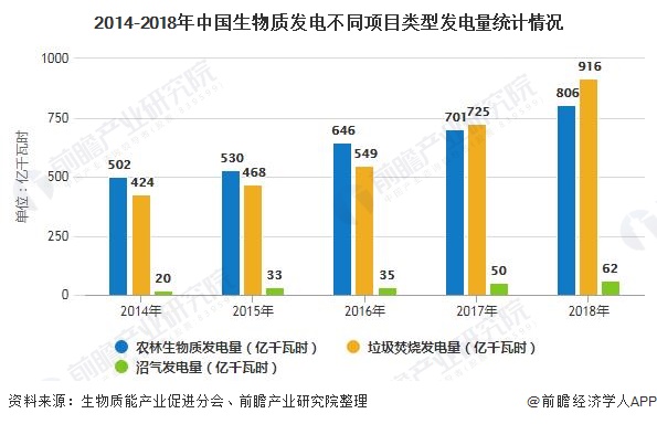 我國生物質(zhì)能發(fā)電累計裝機容量突破2000萬千瓦