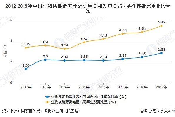 我國生物質(zhì)能發(fā)電累計裝機容量突破2000萬千瓦