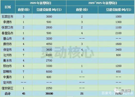 2020年全國重點(diǎn)省份垃圾發(fā)電產(chǎn)業(yè)發(fā)展規(guī)劃