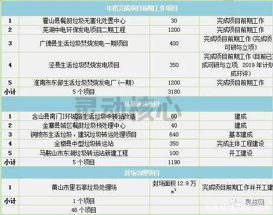 2020年全國重點(diǎn)省份垃圾發(fā)電產(chǎn)業(yè)發(fā)展規(guī)劃