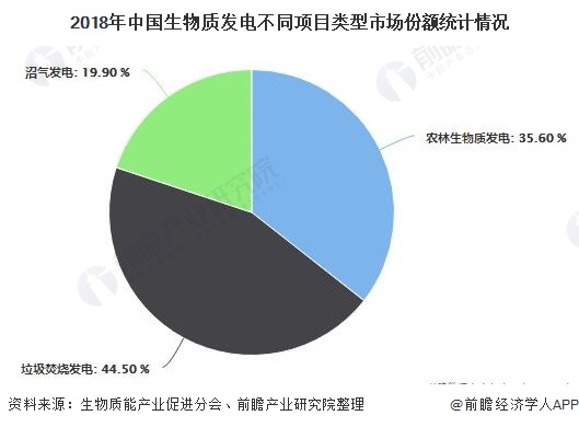 我國生物質(zhì)能發(fā)電累計裝機容量突破2000萬千瓦