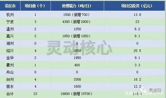 2020年全國重點(diǎn)省份垃圾發(fā)電產(chǎn)業(yè)發(fā)展規(guī)劃