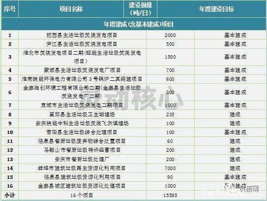 2020年全國重點(diǎn)省份垃圾發(fā)電產(chǎn)業(yè)發(fā)展規(guī)劃