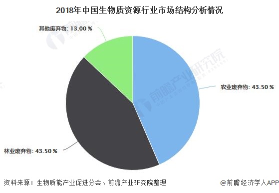 我國生物質(zhì)能發(fā)電累計裝機容量突破2000萬千瓦