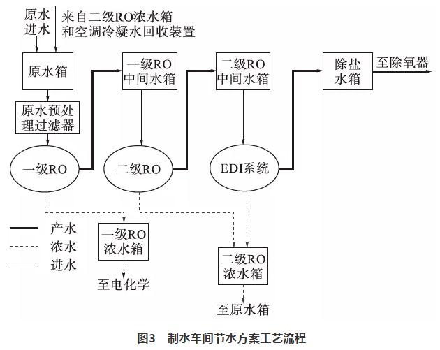 余熱電站水源綜合利用實踐 實現全部回收利用 實現真正零排放