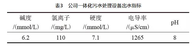 余熱電站水源綜合利用實踐 實現全部回收利用 實現真正零排放