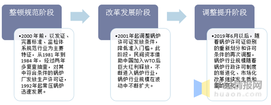 2019年鍋爐行業發展現狀分析 節能環保一體化已成為趨勢