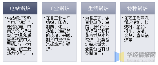 2019年鍋爐行業發展現狀分析 節能環保一體化已成為趨勢