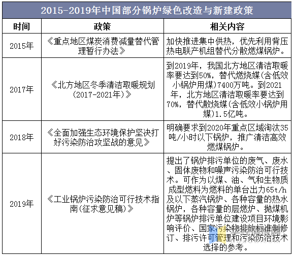 2019年鍋爐行業發展現狀分析 節能環保一體化已成為趨勢