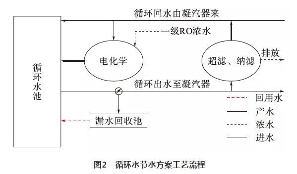 余熱電站水源綜合利用實踐 實現全部回收利用 實現真正零排放