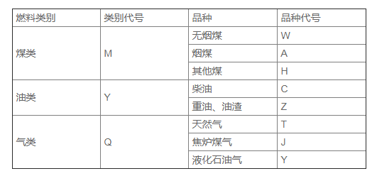 有機熱載體鍋爐參數5.png