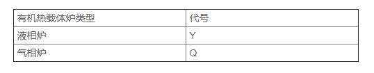 有機熱載體鍋爐參數2.png