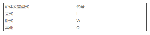 有機熱載體鍋爐參數4.png